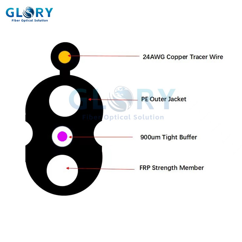 آر او سی ڈراپ کیبل